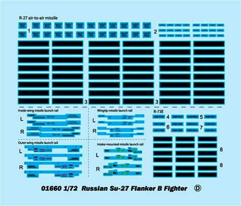 Scalehobbyist.com: Russian SU-27 Flanker B Fighter by Trumpeter Models