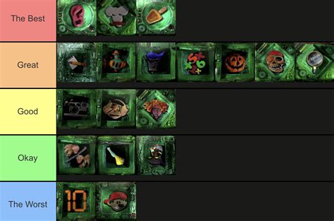 My Crashbox Games Tier List (Read Description) by MichaelAR123 on DeviantArt