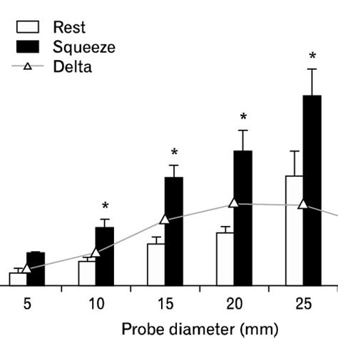 (PDF) Length Tension Function of Puborectalis Muscle: Implications for the Treatment of Fecal ...