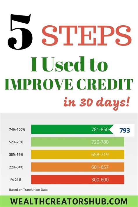 It is possible to increase credit score quickly. Here are some credit card tips on how to ...