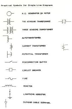 Single Line Diagram of a Power System | EE Power School