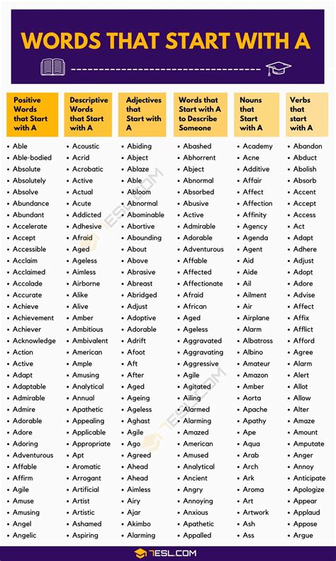 Words That Start with A (A Words in English) • 7ESL