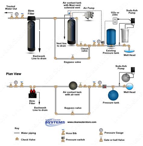 Clean Well Water Report: Which Type of Aeration System Is Best for My Well Water System?