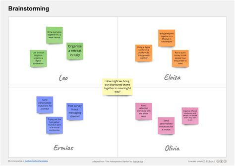 Brainstorming Template (Free Download & Guide)