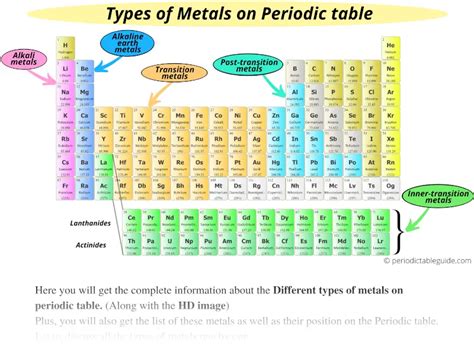 Heavy Metals Periodic Table Located | Elcho Table