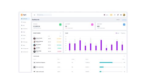 Dashboard UI Kit with Prototyping | Figma