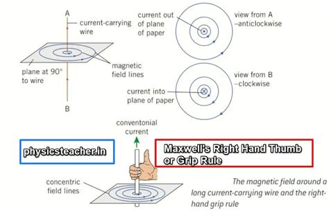 Electromagnetism: Fleming's Rules, Maxwell's Right hand thumb rule