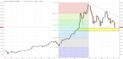 Cryptocurrency Prices Crumble; Bitcoin, Ethereum Post Large Losses