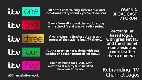 Itv Rebrand