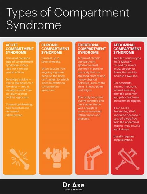 Compartment Syndrome: 4 Steps to Solving - Dr. Axe