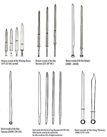 Chinese swords - Wikipedia