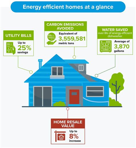 6 benefits of energy efficient houses for homeowners