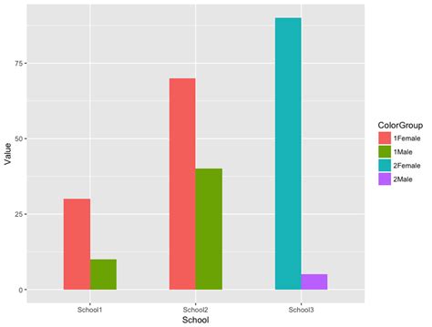 Change The Color For Bars In Geom Bar In Ggplot Edureka Community ...