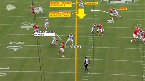 The Browns’ defensive scheme vs. the Chiefs provides some clues for the regular season: Film ...