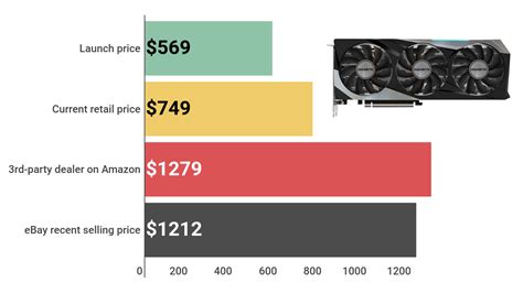 Nvidia Rtx Pricing | peacecommission.kdsg.gov.ng