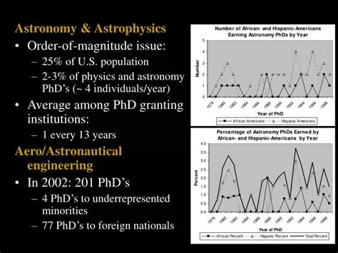 PPT - Astronomy & Astrophysics Order-of-magnitude issue: 25% of U.S. population PowerPoint ...