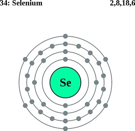 Atoms Diagrams - Electron Configurations of Elements