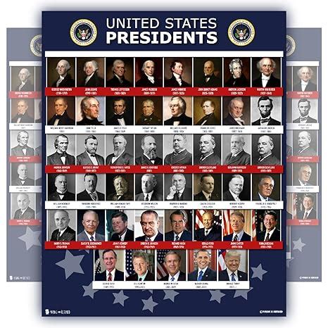 List Of The Presidents Of The United States With Pictures - PictureMeta