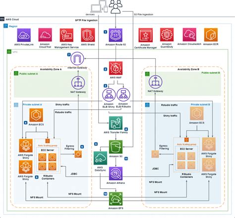 Simplifying AWS Architecture Diagrams: A Beginner’s Guide | by Keith M ...