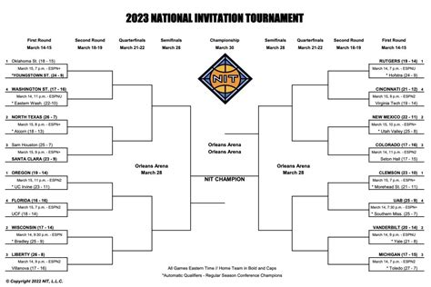 Complete 2023 NIT Basketball Bracket | National Invitation Tournament ...