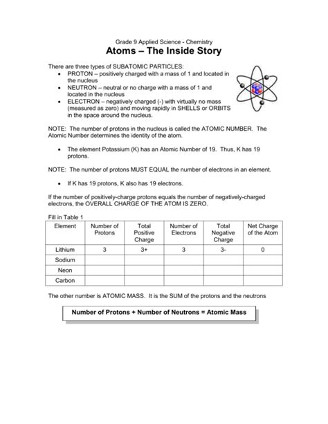 Grade 9 Science – Unit 1