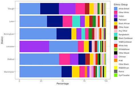 Census data shows England and Wales are more ethnically diverse -- and ...