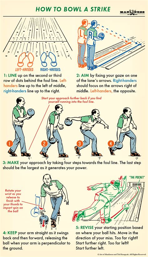 How to Bowl a Strike | The Art of Manliness