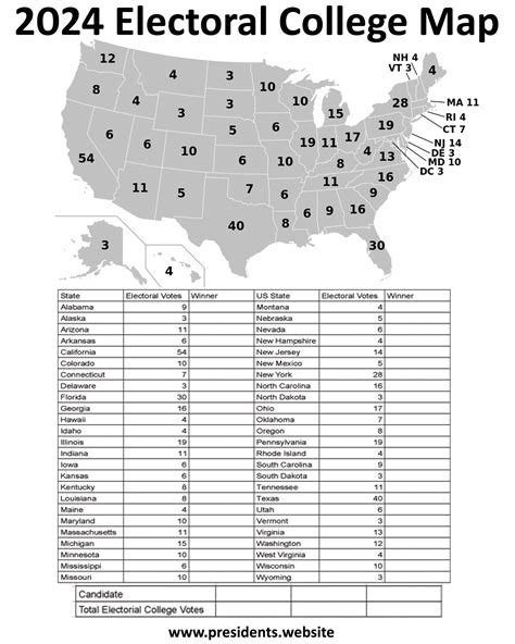 2024 Printable Electoral College Map - U.S. Presidents