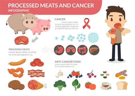 Processed Meats and Cancer. a Man Eating Processed Meats. Anti-cancer ...