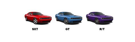 2023 Dodge Challenger | Dover, DE | Compare Trim Levels & Specs