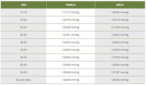 Printable blood pressure chart by age and gender - retheritage