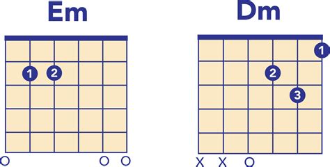 Arctic Monkeys Guitar Chords