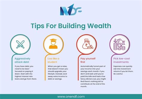 Tips For building Wealth | Best loans, Financial health, Finance debt