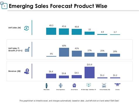 Financial Forecast PowerPoint Presentation Slides | Presentation ...