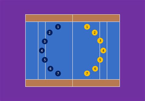 Kabaddi Rules | How to Play Kabaddi? [Guide for Beginners] - Kabaddi.Site - Learn and Love Kabaddi