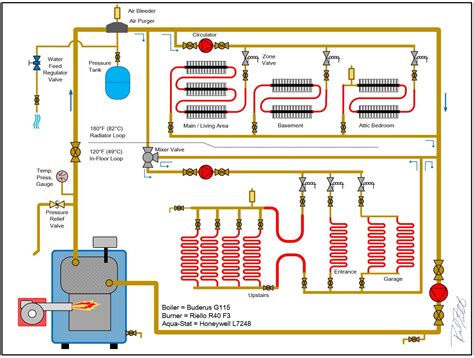 Radiant / baseboard mechanic room piping layout / design — Heating Help: The Wall