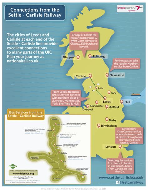 Leeds-Settle-Carlisle Timetable – The Settle Carlisle Railway