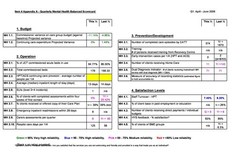 31 Professional Balanced Scorecard Examples & Templates