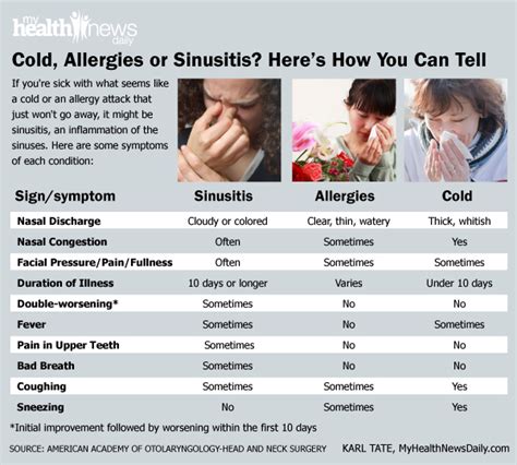 Colds, Allergies or Sinusitis? Here's How You Can Tell | Live Science