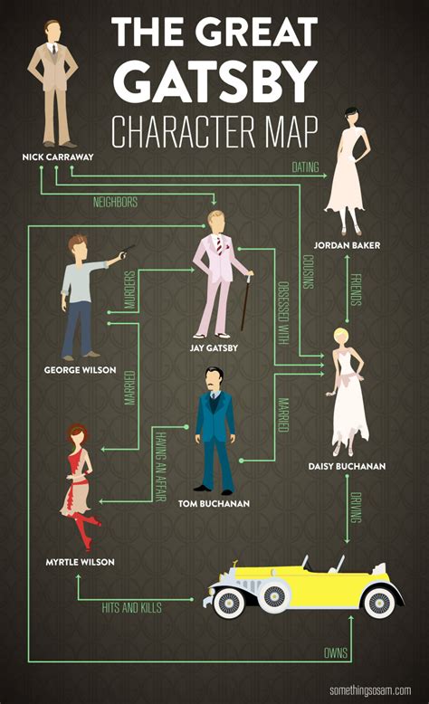 The Great Gatsby Character Map | Visual.ly