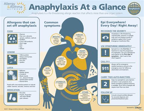 anaphylaxis-overview-chart | Allergy & Asthma Network