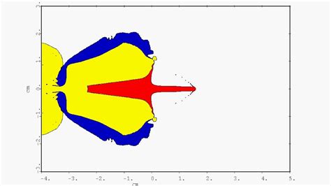 Shape Charge Simulation YouTube