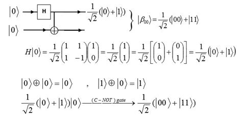 Presentation Entanglement states and its application in quantum computation : Oriental Journal ...