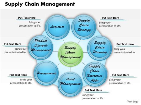 Supply Chain Powerpoint Template