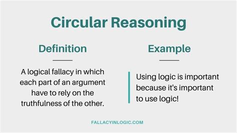 Circular Reasoning: Definition and Examples - Fallacy In Logic