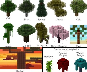 Trees | Minecraft Mobs Wiki | Fandom