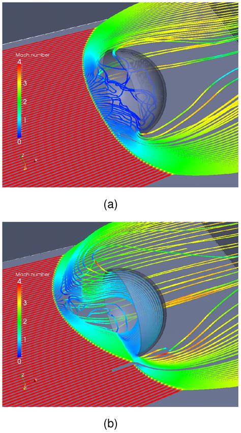 Streamline plot of (a) Flow Configuration A and (b) Flow Configuration ...