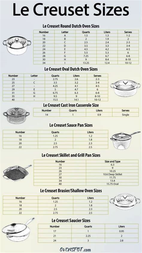 Le Creuset Dutch Oven Sizes: What Size Do You Need?