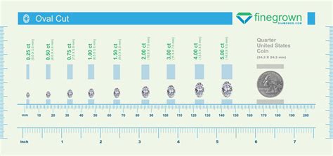 Oval Cut Diamond Size Chart