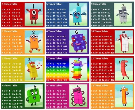 Alphablocks Numberblocks Learn Multiplication Times Table - Etsy UK in 2022 | Flashcards, Times ...